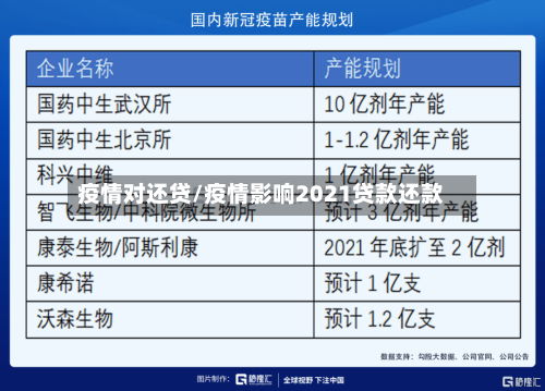 疫情对还贷/疫情影响2021贷款还款-第3张图片