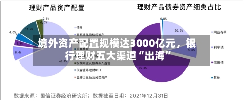 境外资产配置规模达3000亿元，银行理财五大渠道“出海”-第2张图片