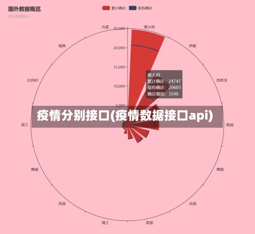 疫情分别接口(疫情数据接口api)-第3张图片