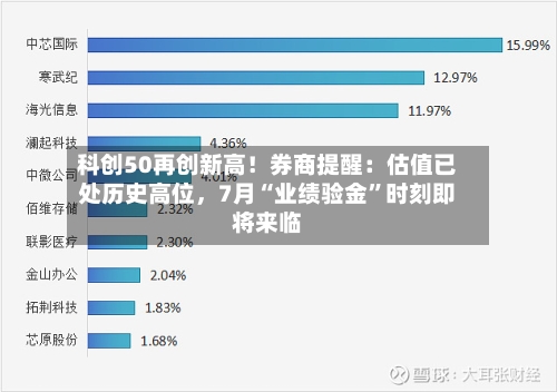 科创50再创新高！券商提醒：估值已处历史高位，7月“业绩验金	”时刻即将来临-第2张图片