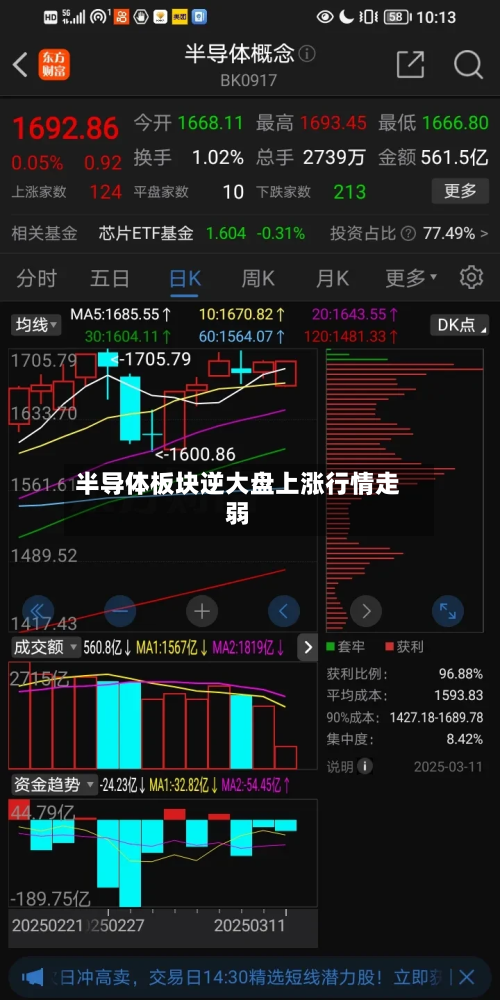 半导体板块逆大盘上涨行情走弱-第2张图片