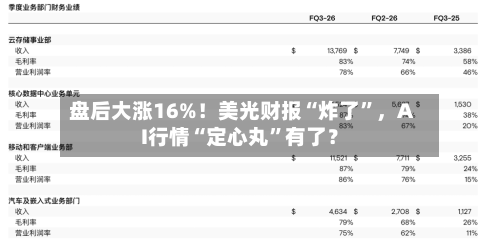 盘后大涨16%！美光财报“炸了”，AI行情“定心丸”有了？-第2张图片