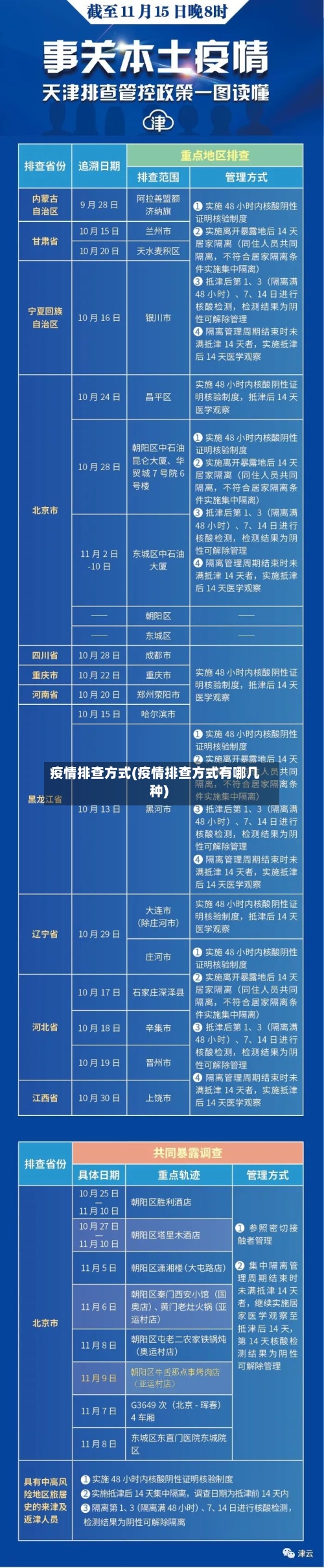 疫情排查方式(疫情排查方式有哪几种)