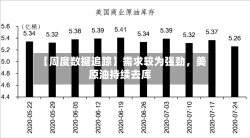 【周度数据追踪】需求较为强劲，美原油持续去库-第2张图片