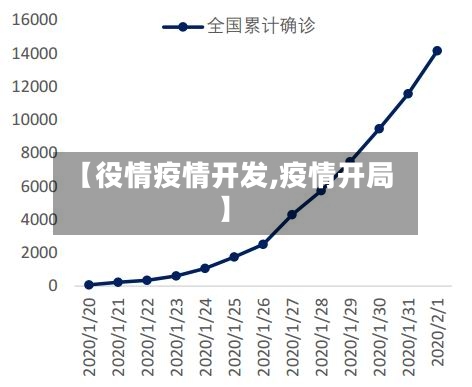 【役情疫情开发,疫情开局】-第2张图片