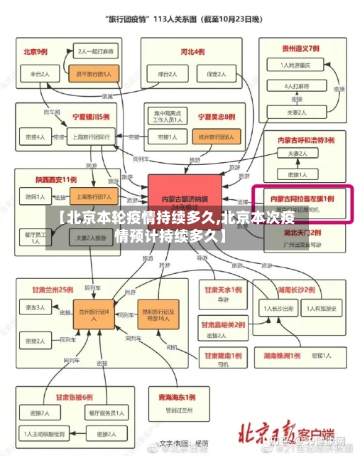 【北京本轮疫情持续多久,北京本次疫情预计持续多久】