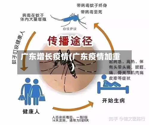 广东增长疫情(广东疫情加重)