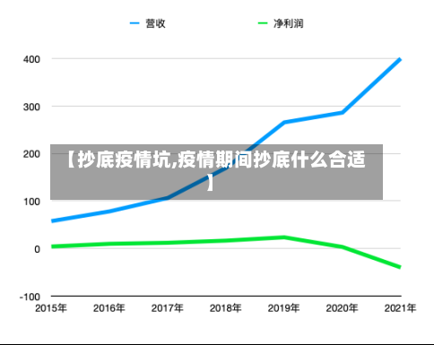 【抄底疫情坑,疫情期间抄底什么合适】