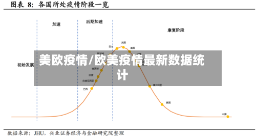 美欧疫情/欧美疫情最新数据统计
