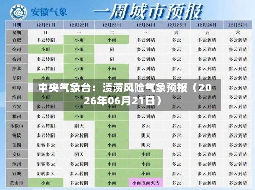 中央气象台：渍涝风险气象预报（2026年06月21日）-第2张图片
