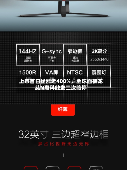 上市首日猛涨近400%	，全球面板龙头N惠科触发二次临停-第2张图片