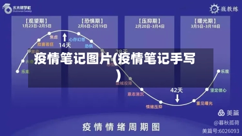 疫情笔记图片(疫情笔记手写)