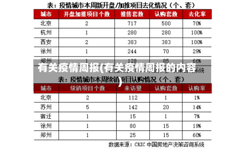 有关疫情周报(有关疫情周报的内容)