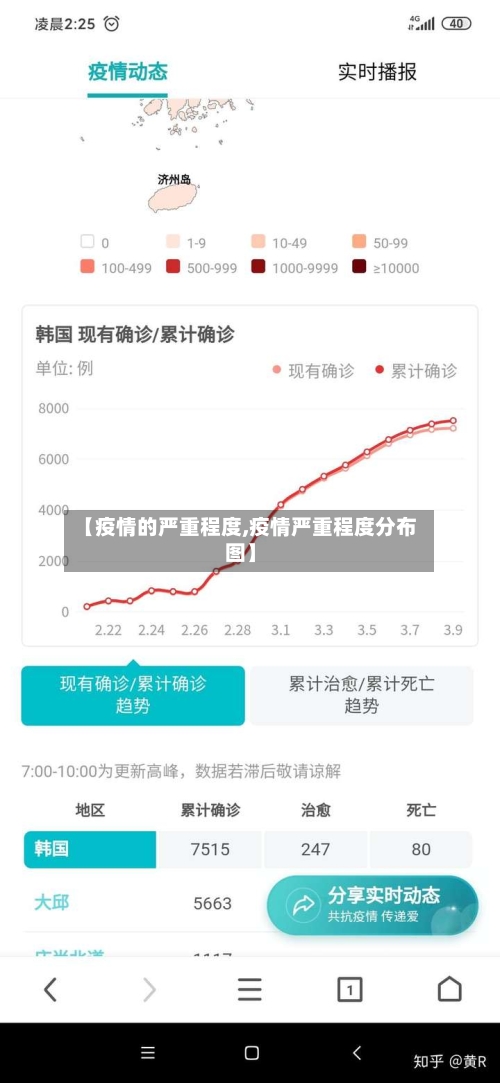 【疫情的严重程度,疫情严重程度分布图】
