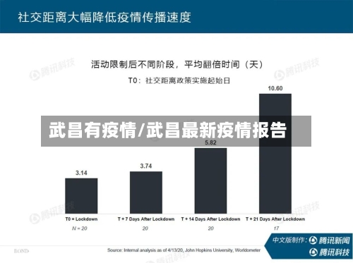 武昌有疫情/武昌最新疫情报告-第3张图片