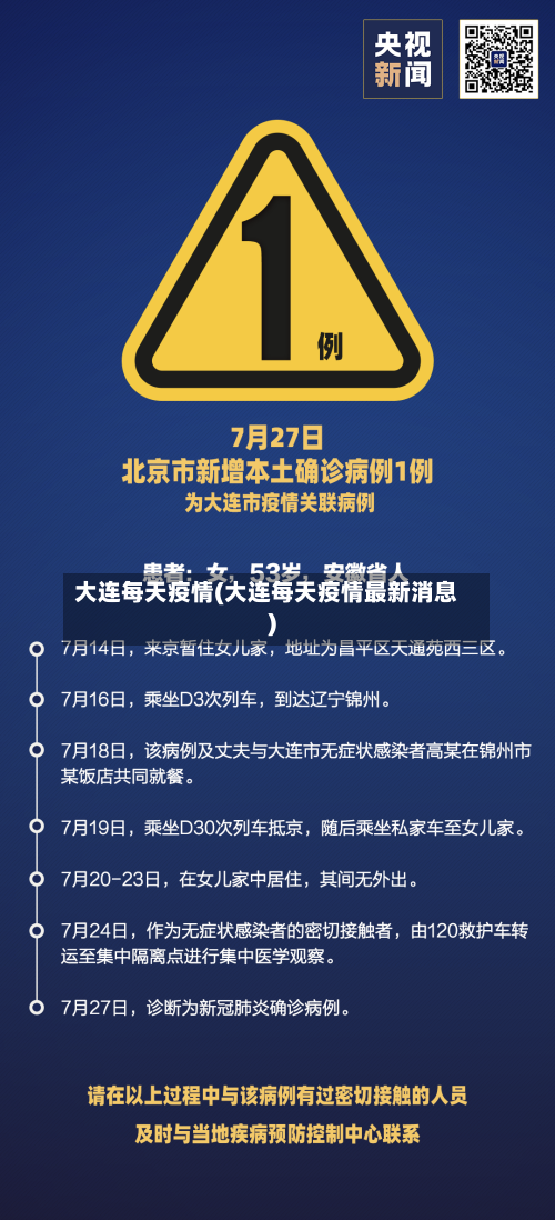 大连每天疫情(大连每天疫情最新消息)-第2张图片