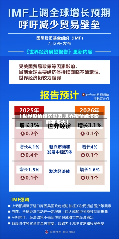 【世界疫情经济影响,世界疫情经济影响有多大】-第2张图片