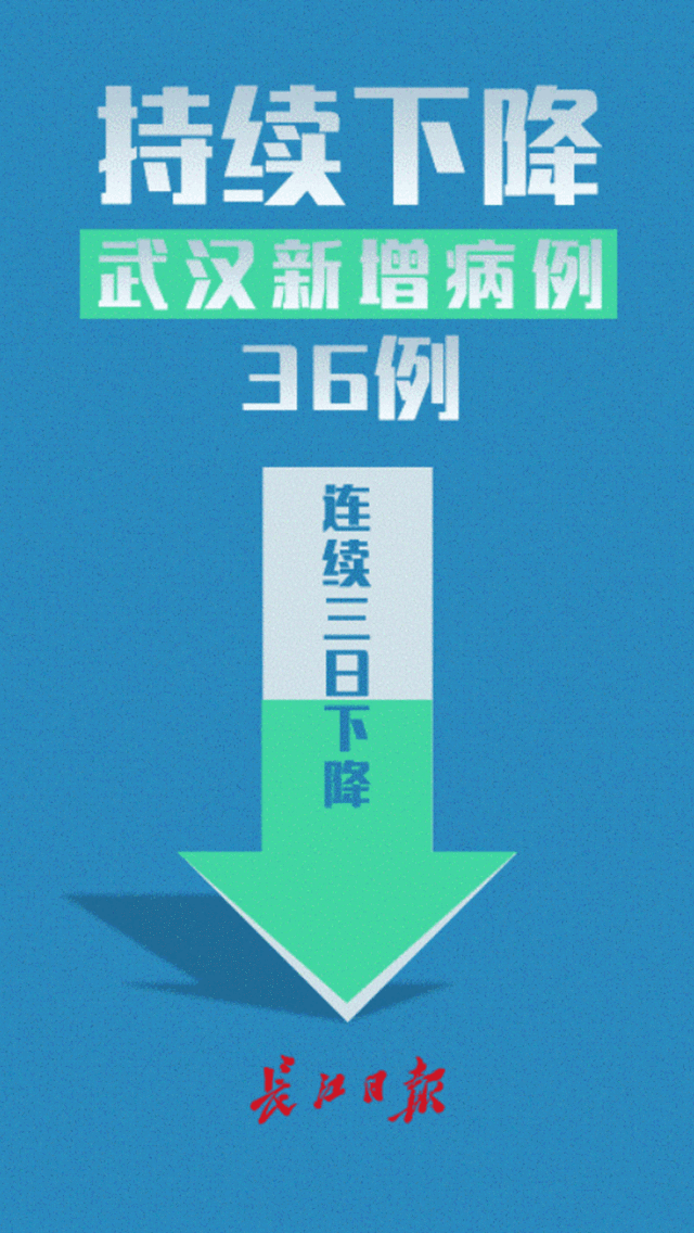 【各国疫情新增,各国新冠疫情实时动态】
