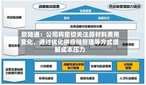 欧陆通：公司将密切关注原材料费用变化，通过优化供应链管理等方式缓解成本压力-第3张图片