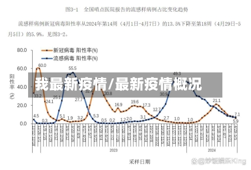 我最新疫情/最新疫情概况