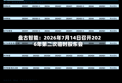 盘古智能：2026年7月14日召开2026年第二次临时股东会-第3张图片