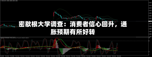 密歇根大学调查：消费者信心回升，通胀预期有所好转