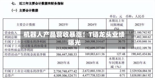 机器人产品营收暴涨！T链龙头业绩曝光-第3张图片
