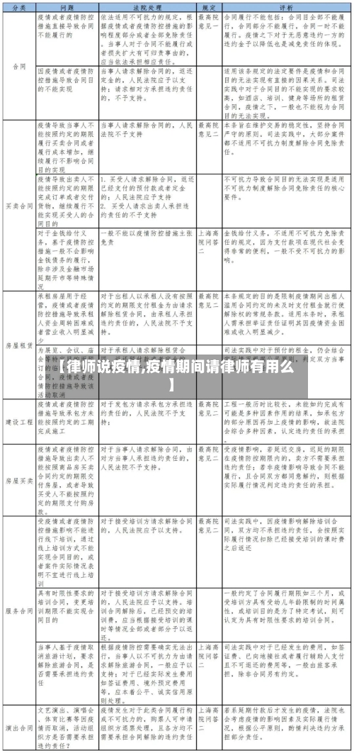 【律师说疫情,疫情期间请律师有用么】
