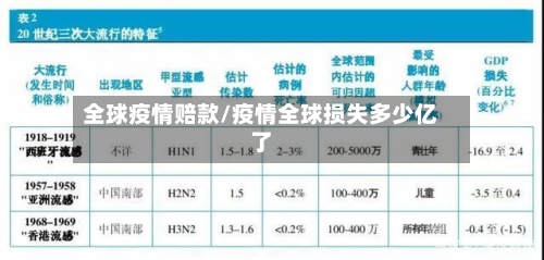 全球疫情赔款/疫情全球损失多少亿了-第3张图片