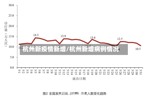 杭州新疫情新增/杭州新增病例情况