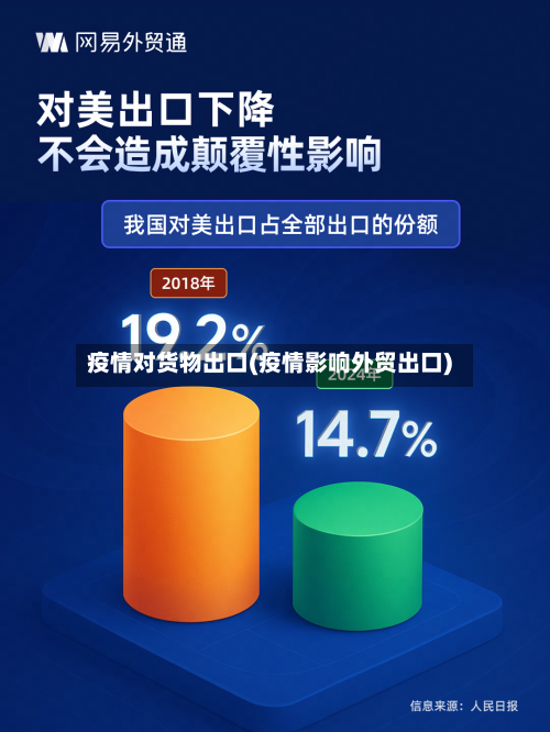 疫情对货物出口(疫情影响外贸出口)-第2张图片