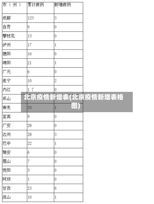 北京疫情新增表(北京疫情新增表格图)-第3张图片