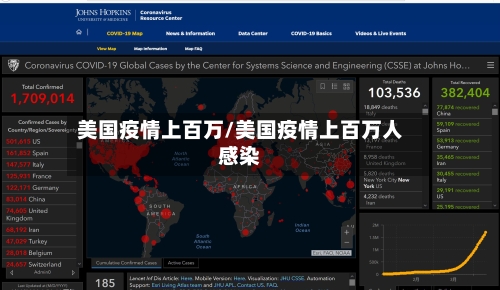 美国疫情上百万/美国疫情上百万人感染