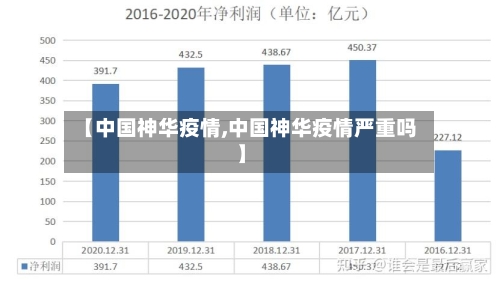 【中国神华疫情,中国神华疫情严重吗】